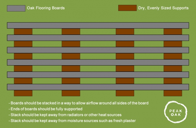 stackingboards