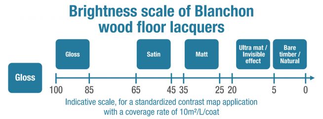 Blanchon Lacquer Scale